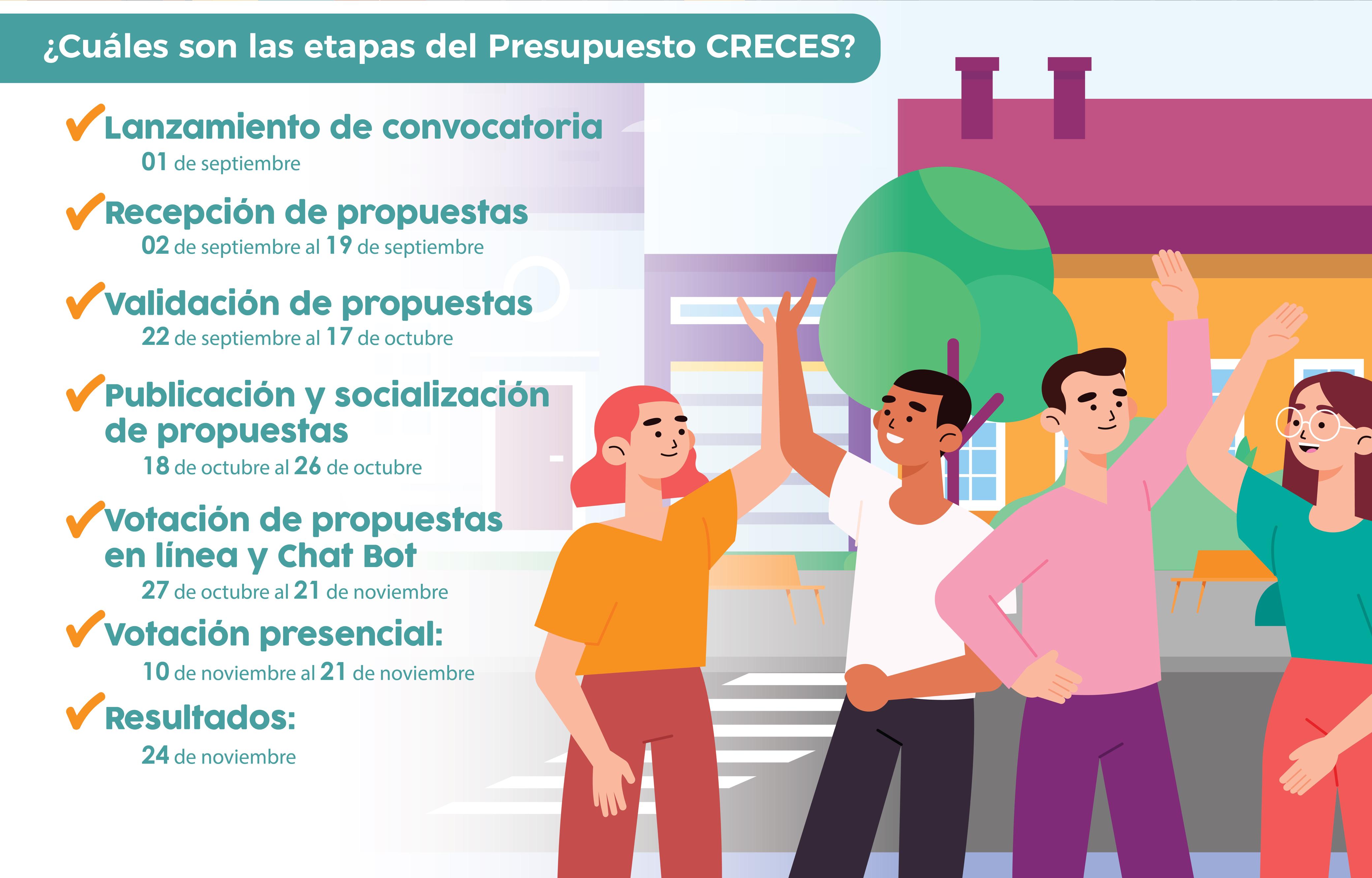 Creces